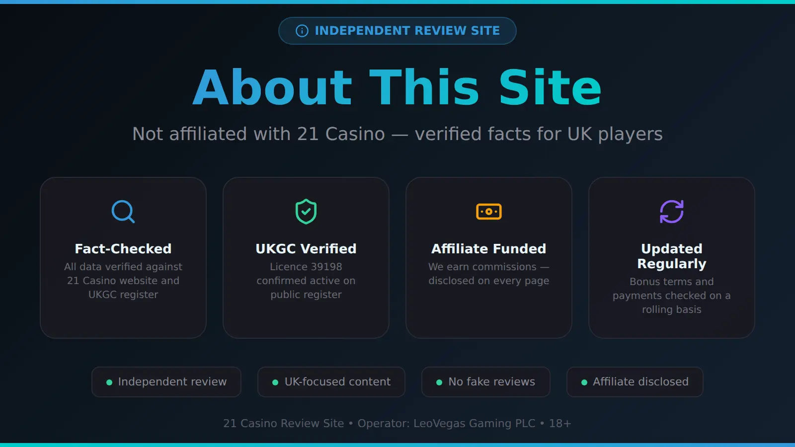 About this 21 Casino review site