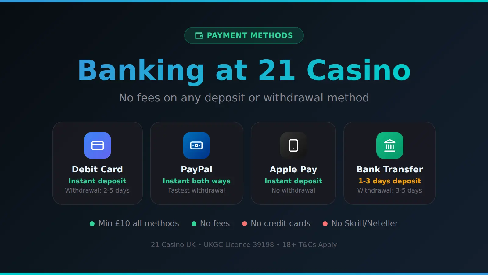 21 Casino Payment Methods — Deposits & Withdrawals