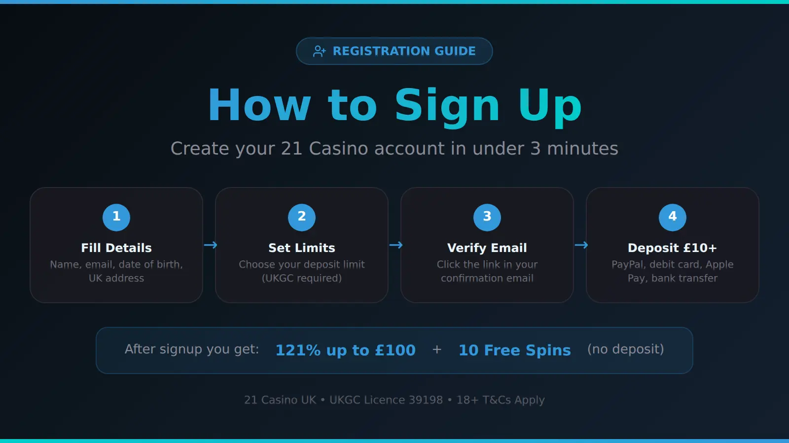 21 Casino Registration — Step by Step Guide